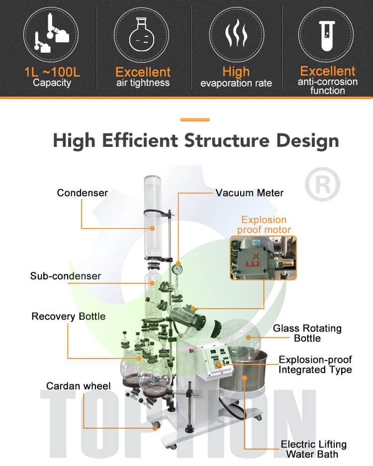 rotary evaporator structure