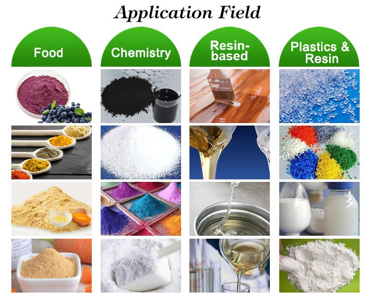 Application of spray drying 71 Application of spray drying 71