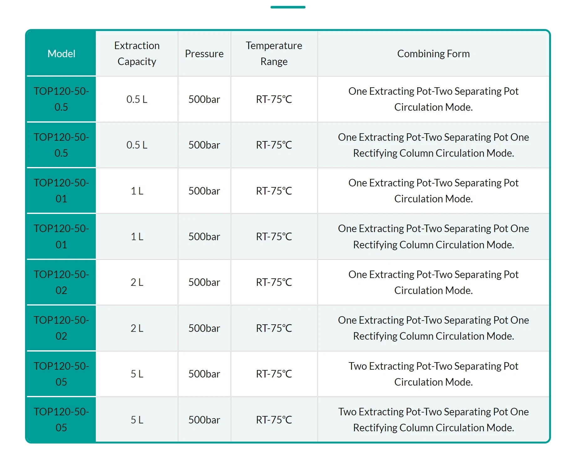 info-1875-1490 supoercritical CO2 fluid extraction